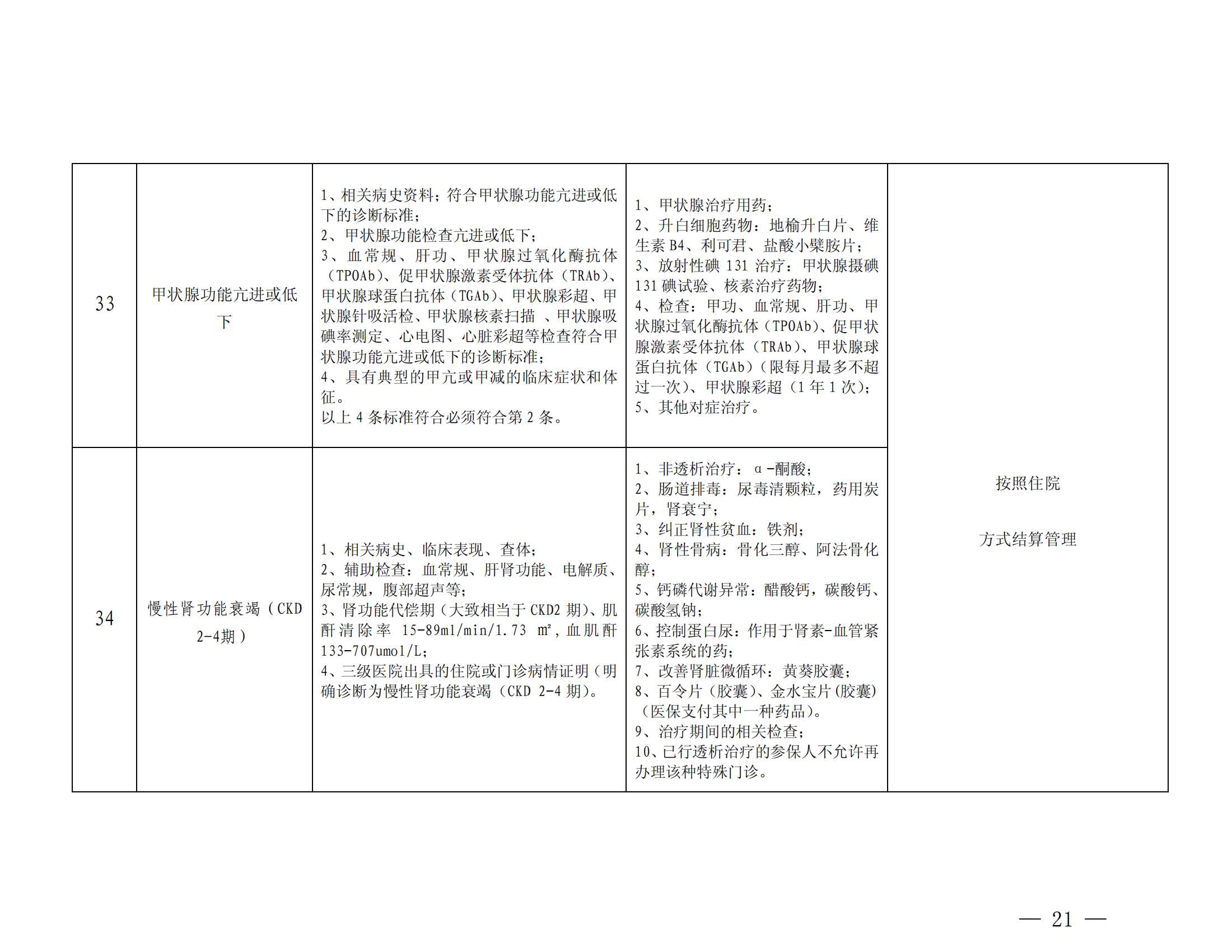 樂(lè)山市基本醫(yī)療保險(xiǎn)特殊疾病門(mén)診管理辦法_20