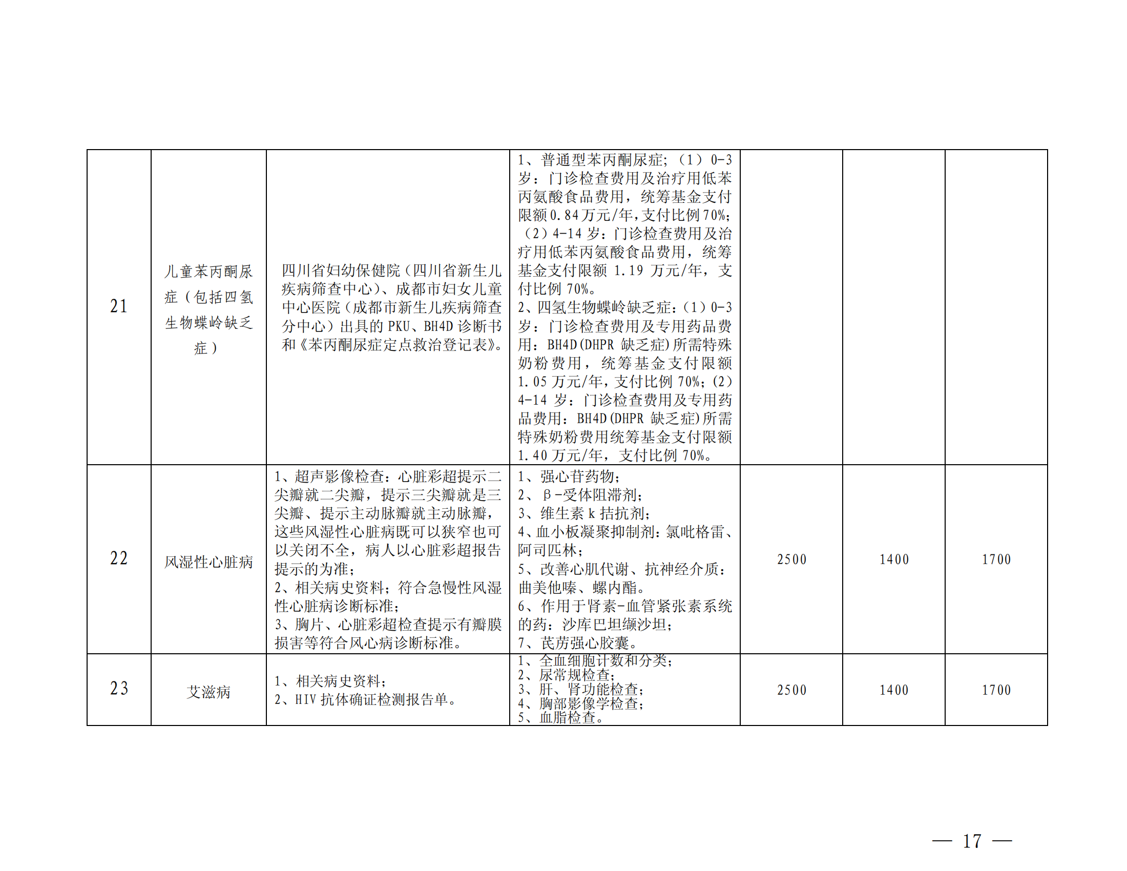 樂(lè)山市基本醫(yī)療保險(xiǎn)特殊疾病門(mén)診管理辦法_16