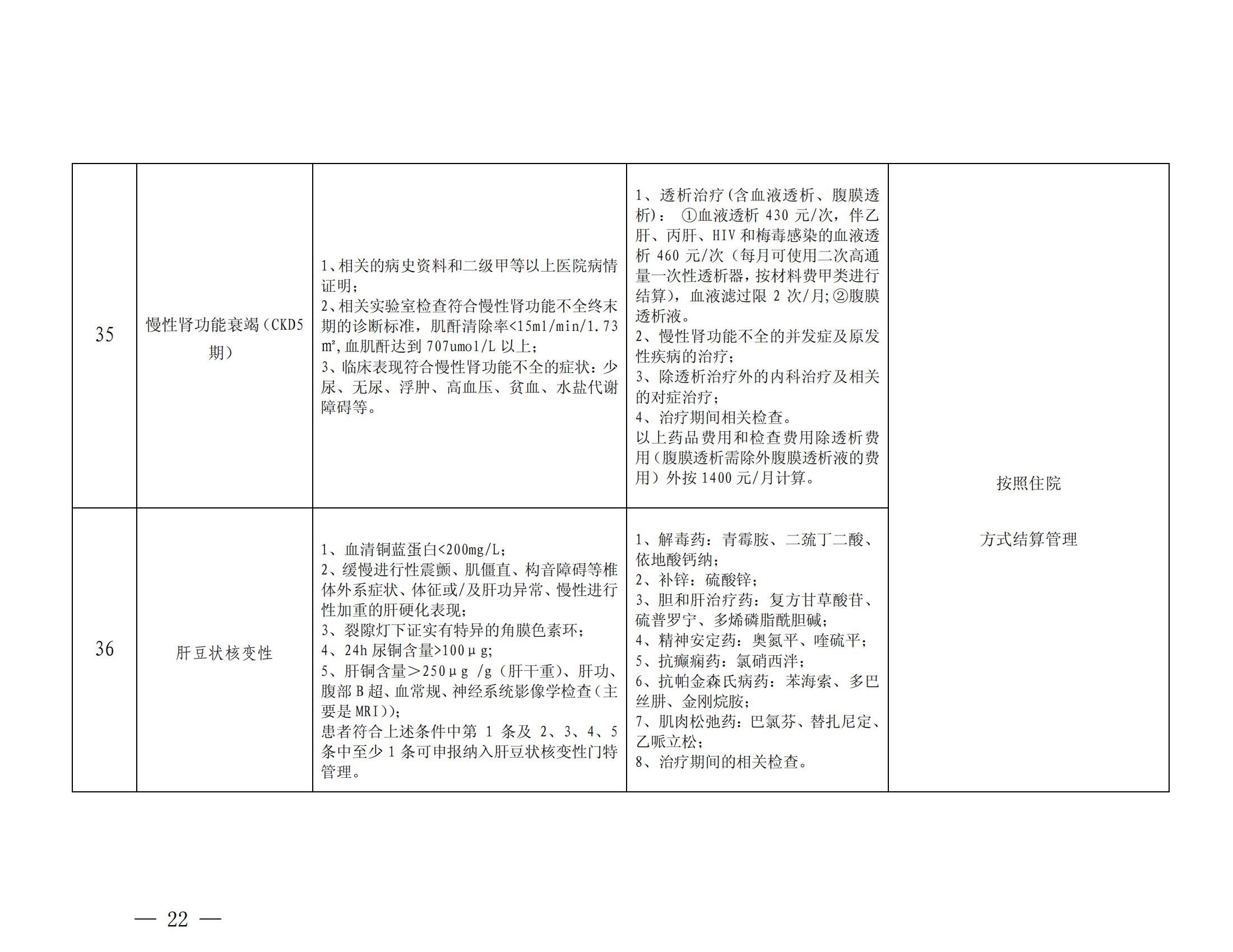 樂(lè)山市基本醫(yī)療保險(xiǎn)特殊疾病門(mén)診管理辦法_21