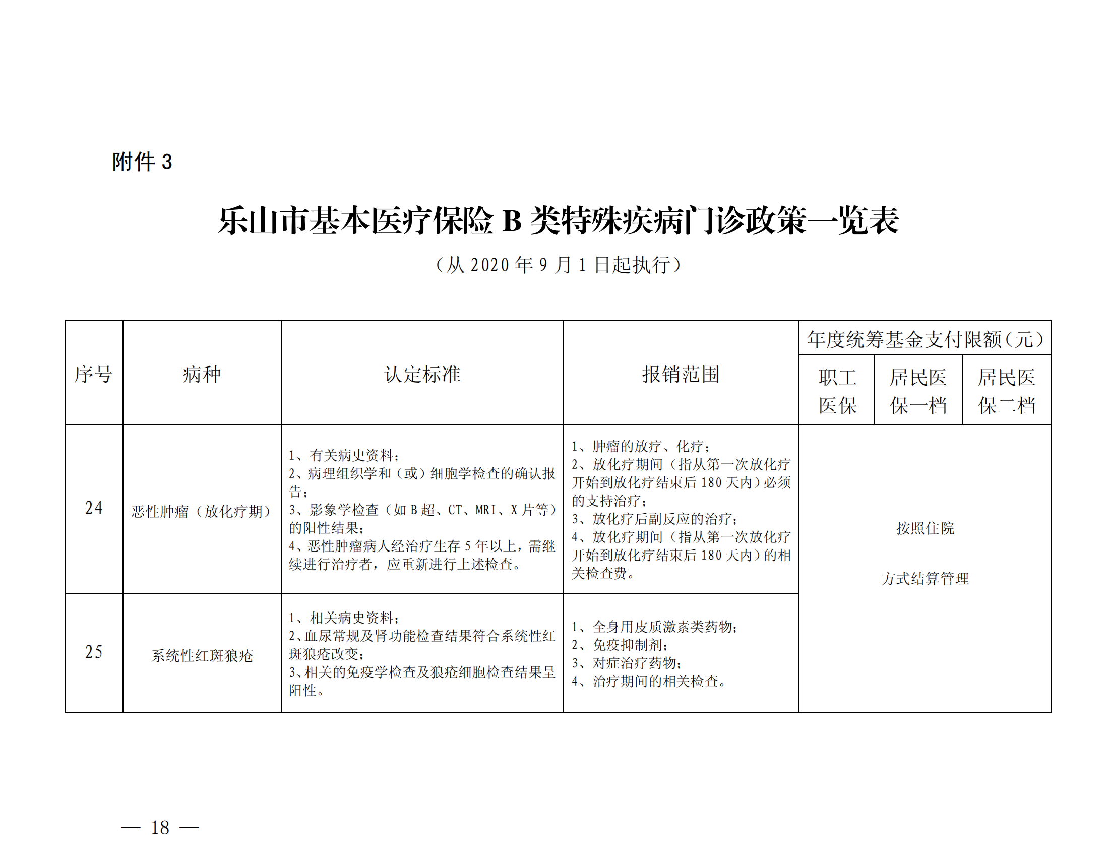 樂(lè)山市基本醫(yī)療保險(xiǎn)特殊疾病門(mén)診管理辦法_17