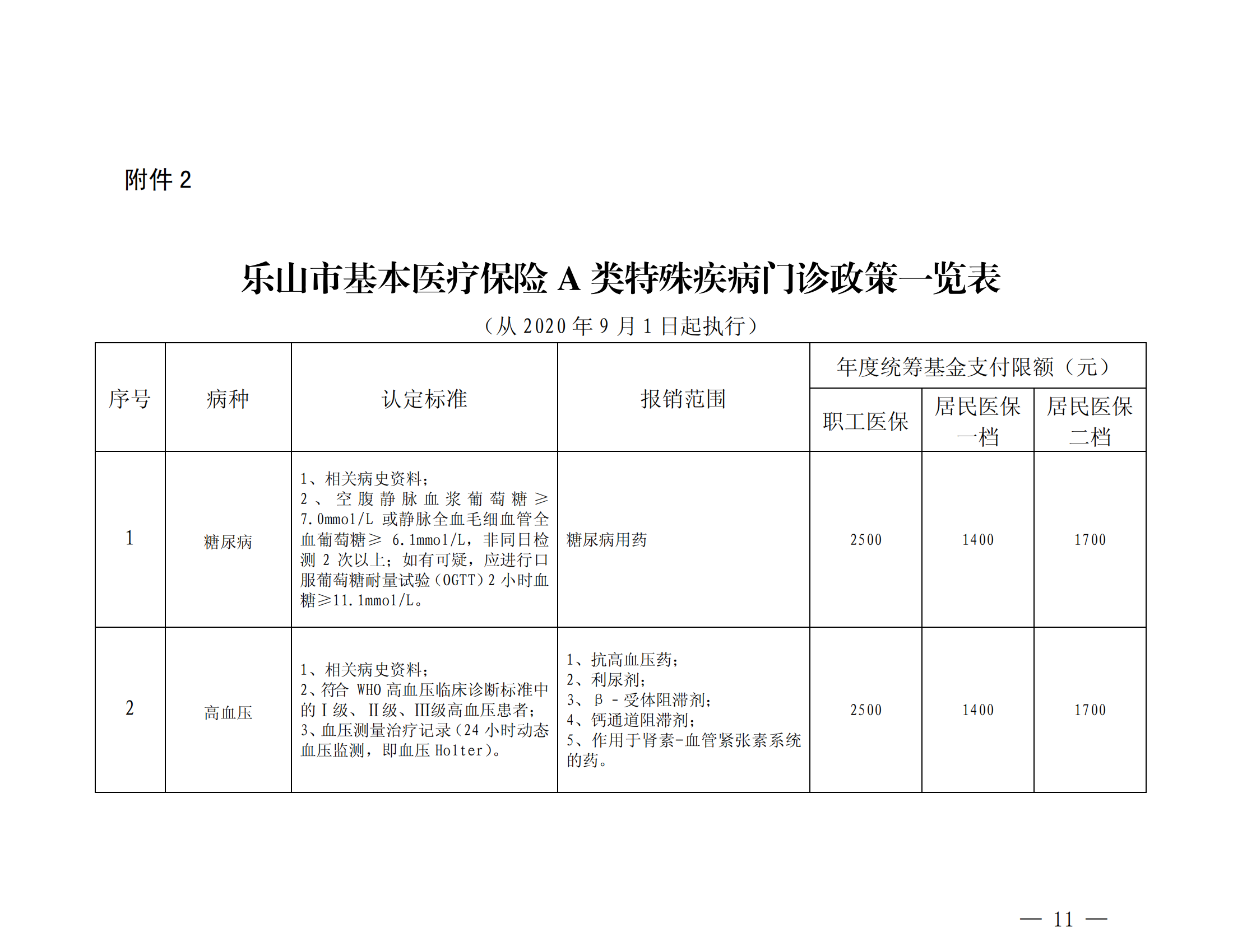 樂(lè)山市基本醫(yī)療保險(xiǎn)特殊疾病門(mén)診管理辦法_10