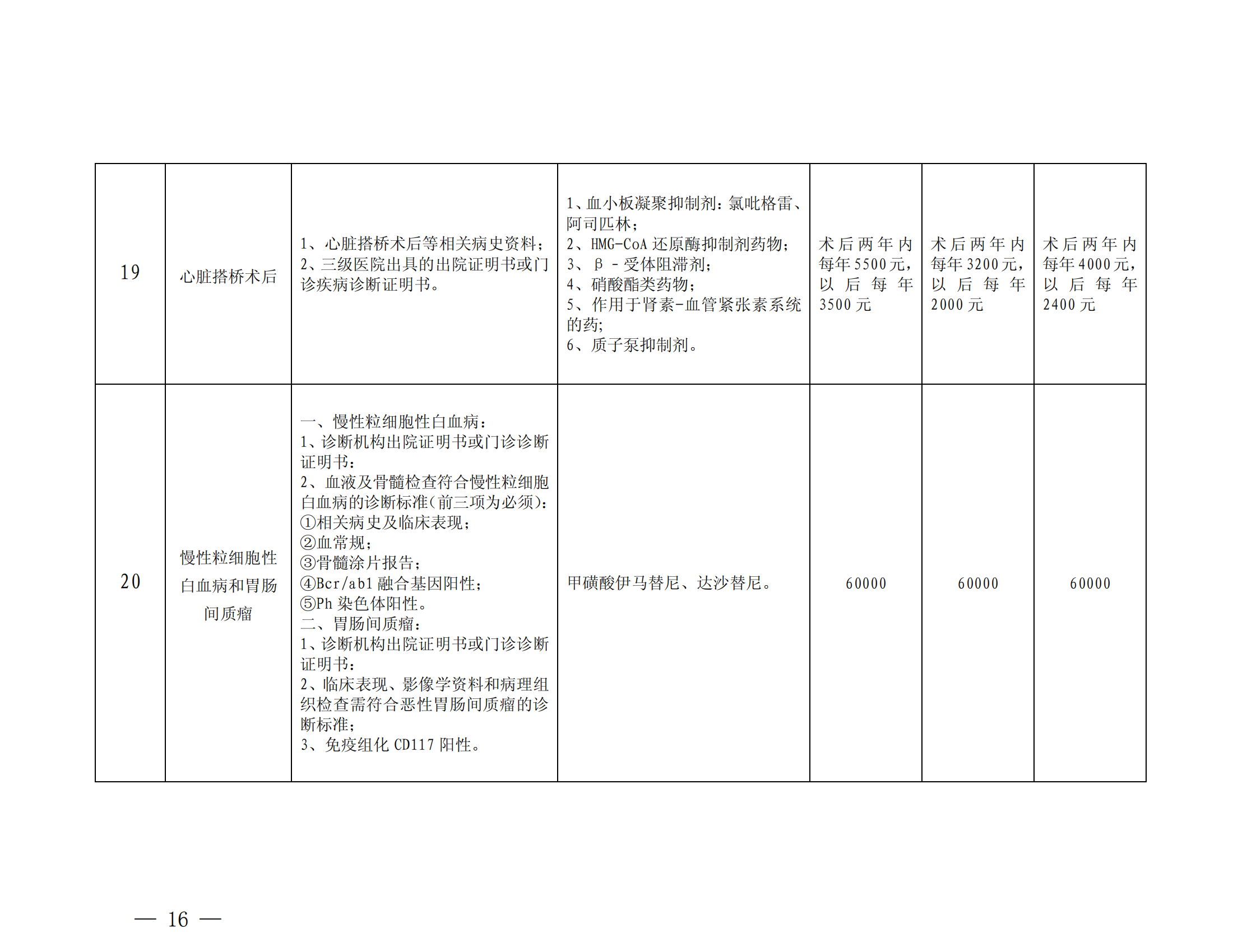 樂(lè)山市基本醫(yī)療保險(xiǎn)特殊疾病門(mén)診管理辦法_15