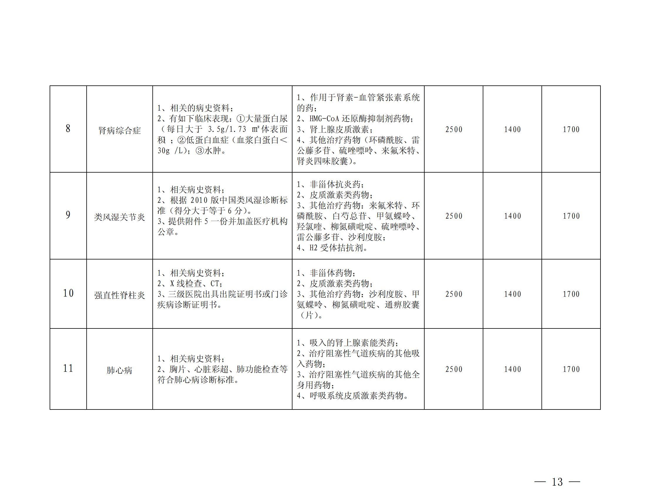 樂(lè)山市基本醫(yī)療保險(xiǎn)特殊疾病門(mén)診管理辦法_12