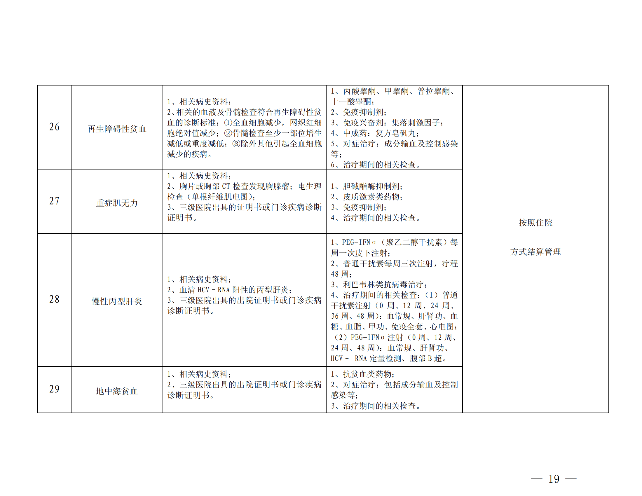 樂(lè)山市基本醫(yī)療保險(xiǎn)特殊疾病門(mén)診管理辦法_18