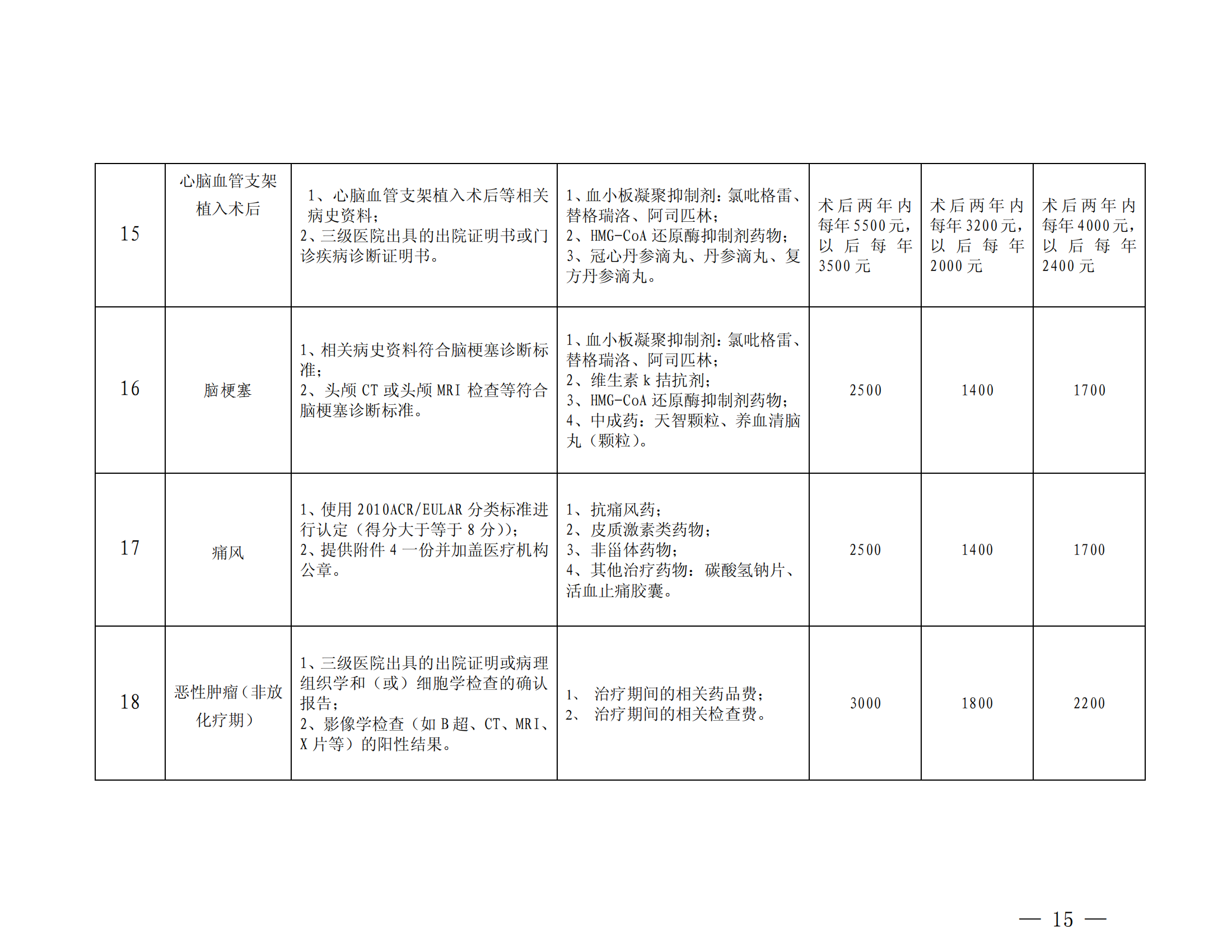 樂(lè)山市基本醫(yī)療保險(xiǎn)特殊疾病門(mén)診管理辦法_14