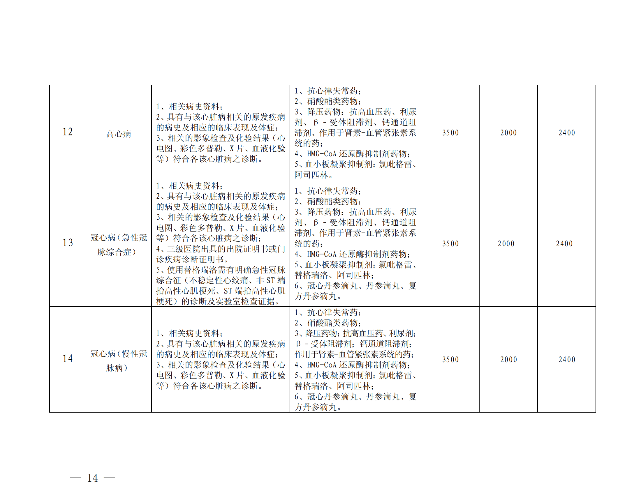 樂(lè)山市基本醫(yī)療保險(xiǎn)特殊疾病門(mén)診管理辦法_13