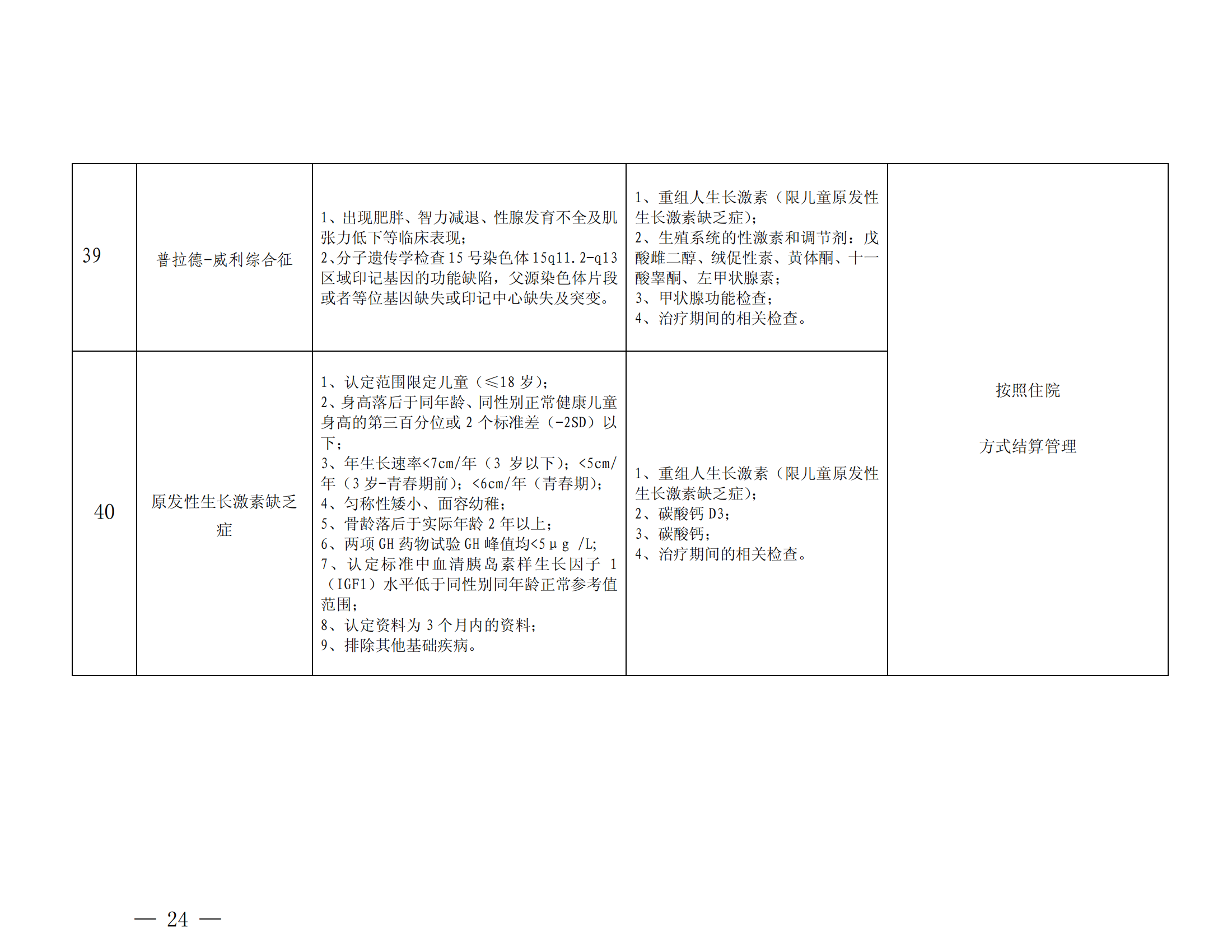 樂(lè)山市基本醫(yī)療保險(xiǎn)特殊疾病門(mén)診管理辦法_23