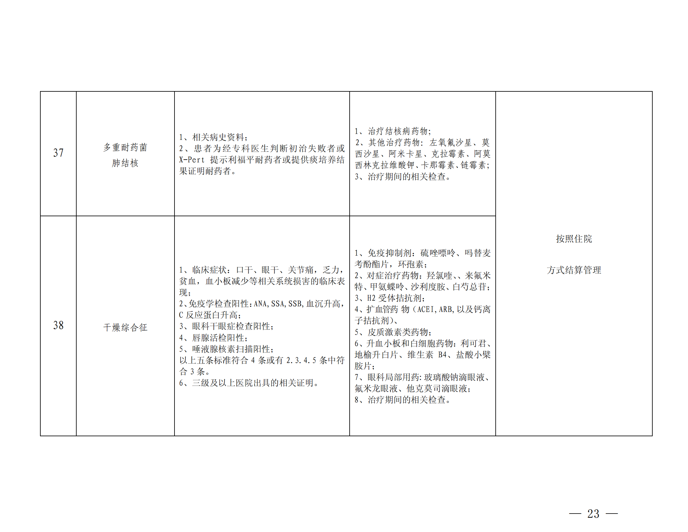 樂(lè)山市基本醫(yī)療保險(xiǎn)特殊疾病門(mén)診管理辦法_22