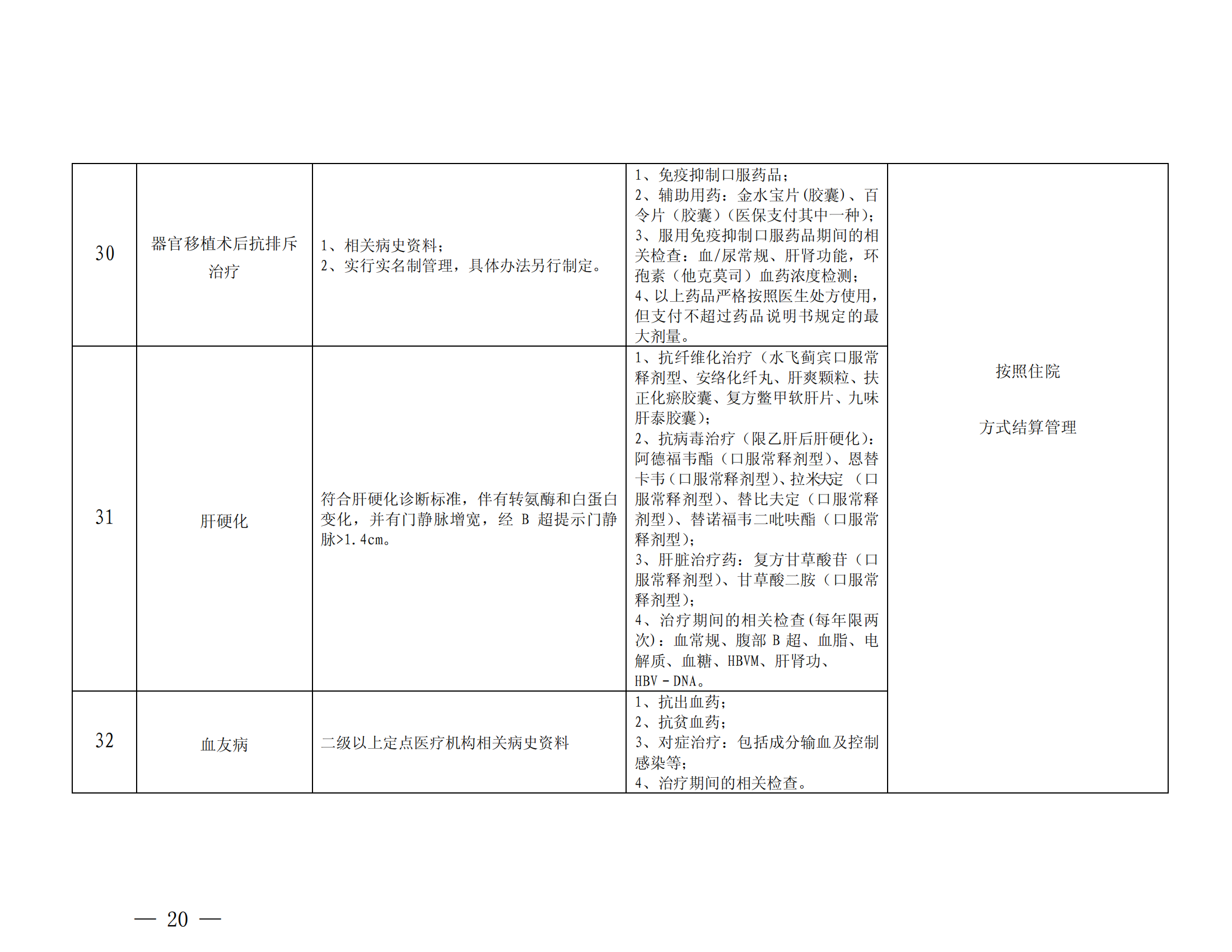 樂(lè)山市基本醫(yī)療保險(xiǎn)特殊疾病門(mén)診管理辦法_19