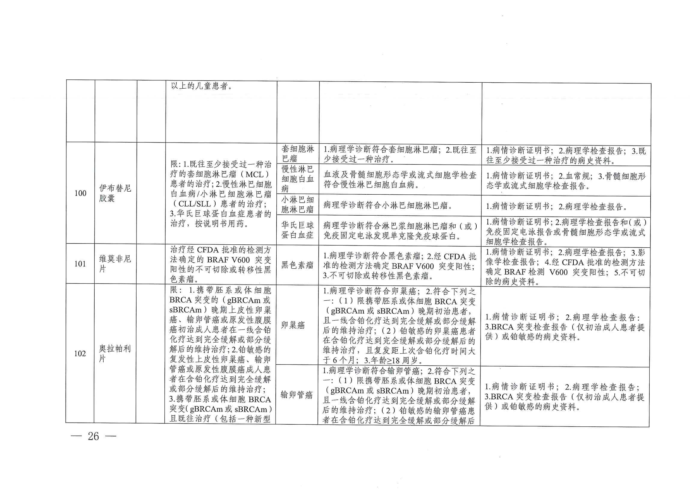 關(guān)于印發(fā)單行支付藥品和高值藥品適用病種及用藥認(rèn)定標(biāo)準(zhǔn)的通知（川醫(yī)保中心辦〔2023〕5號(hào)）_25