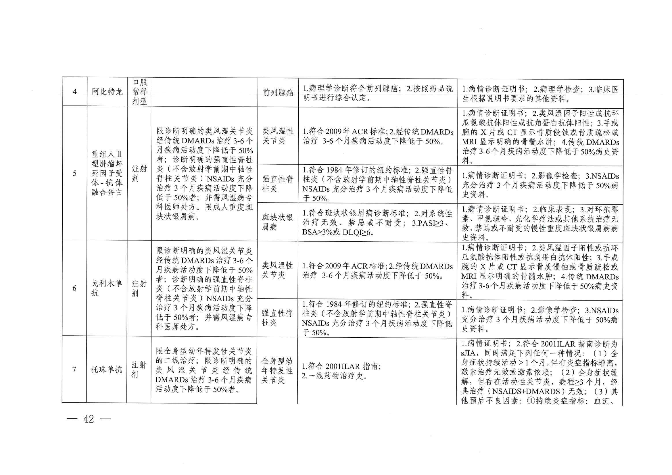 關(guān)于印發(fā)單行支付藥品和高值藥品適用病種及用藥認(rèn)定標(biāo)準(zhǔn)的通知（川醫(yī)保中心辦〔2023〕5號(hào)）_41