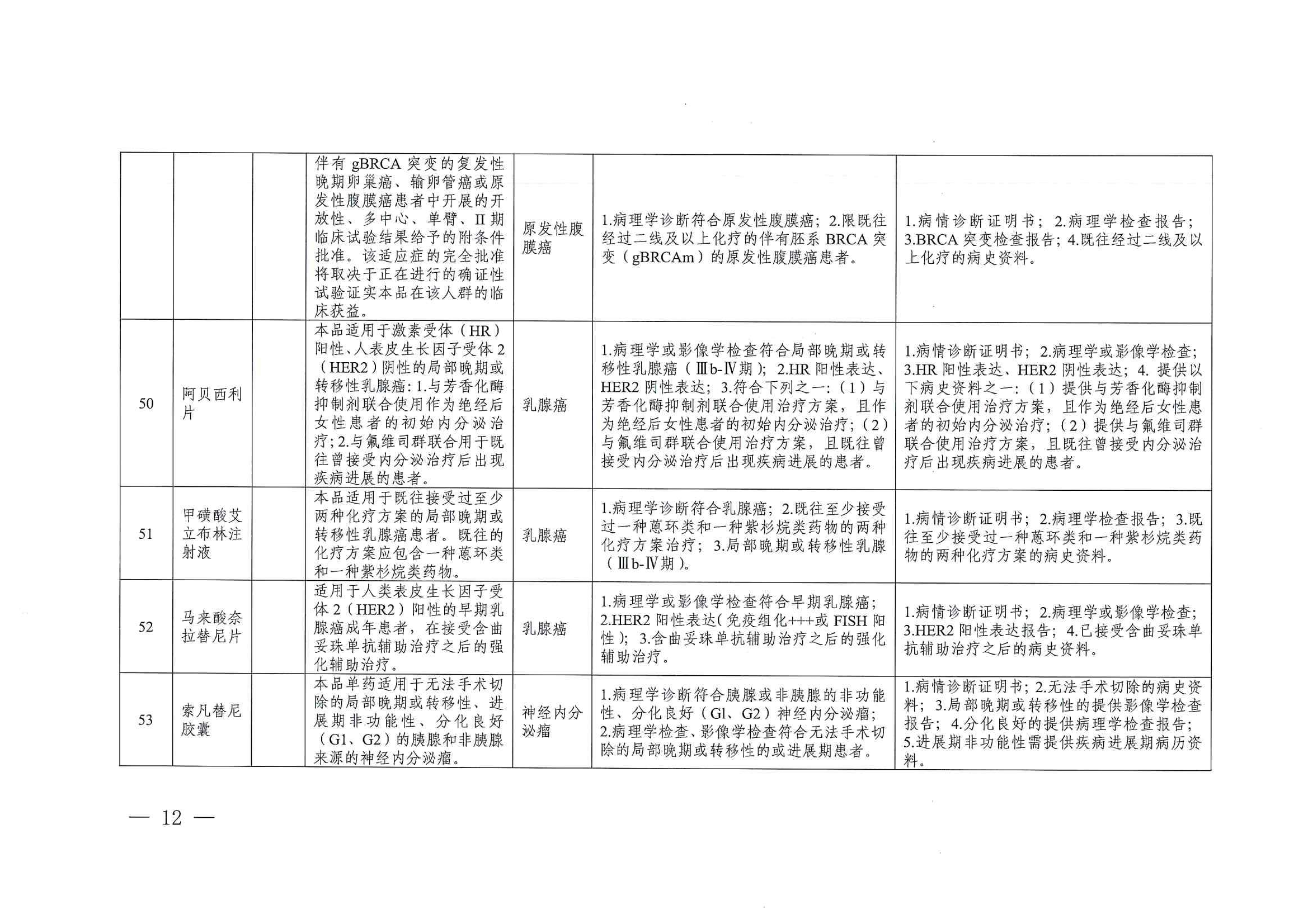 關(guān)于印發(fā)單行支付藥品和高值藥品適用病種及用藥認(rèn)定標(biāo)準(zhǔn)的通知（川醫(yī)保中心辦〔2023〕5號(hào)）_11