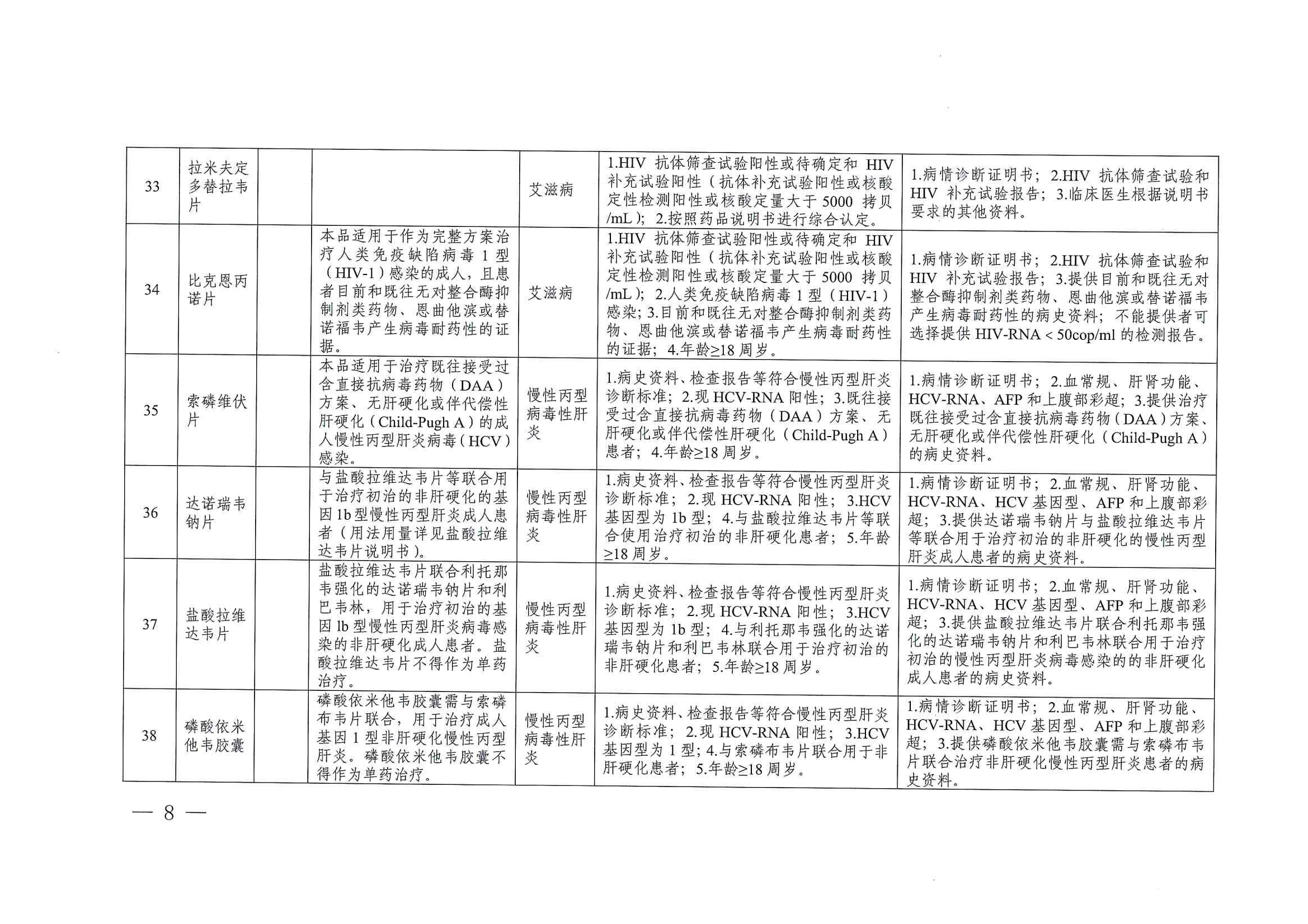 關(guān)于印發(fā)單行支付藥品和高值藥品適用病種及用藥認(rèn)定標(biāo)準(zhǔn)的通知（川醫(yī)保中心辦〔2023〕5號(hào)）_07