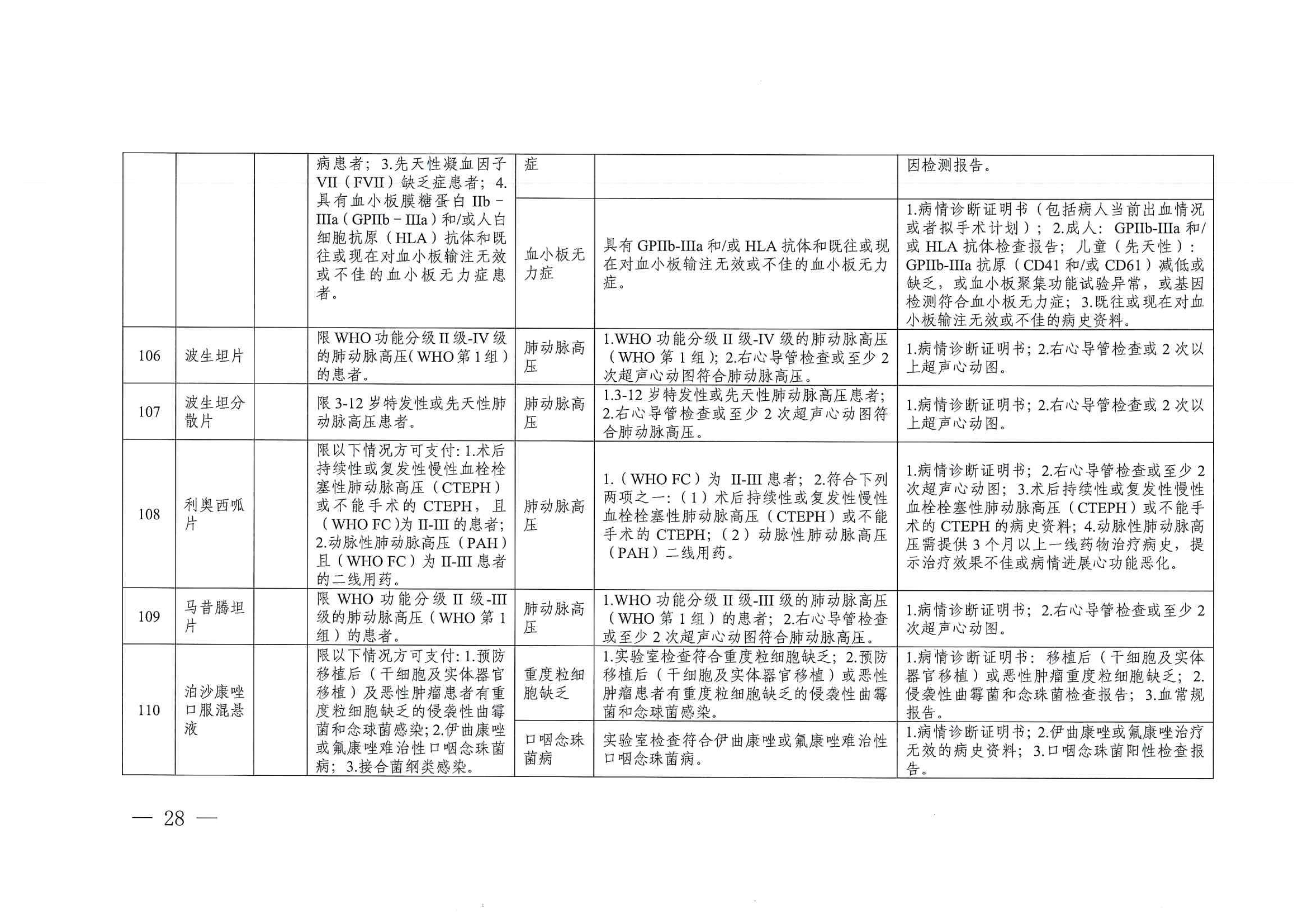 關(guān)于印發(fā)單行支付藥品和高值藥品適用病種及用藥認(rèn)定標(biāo)準(zhǔn)的通知（川醫(yī)保中心辦〔2023〕5號(hào)）_27