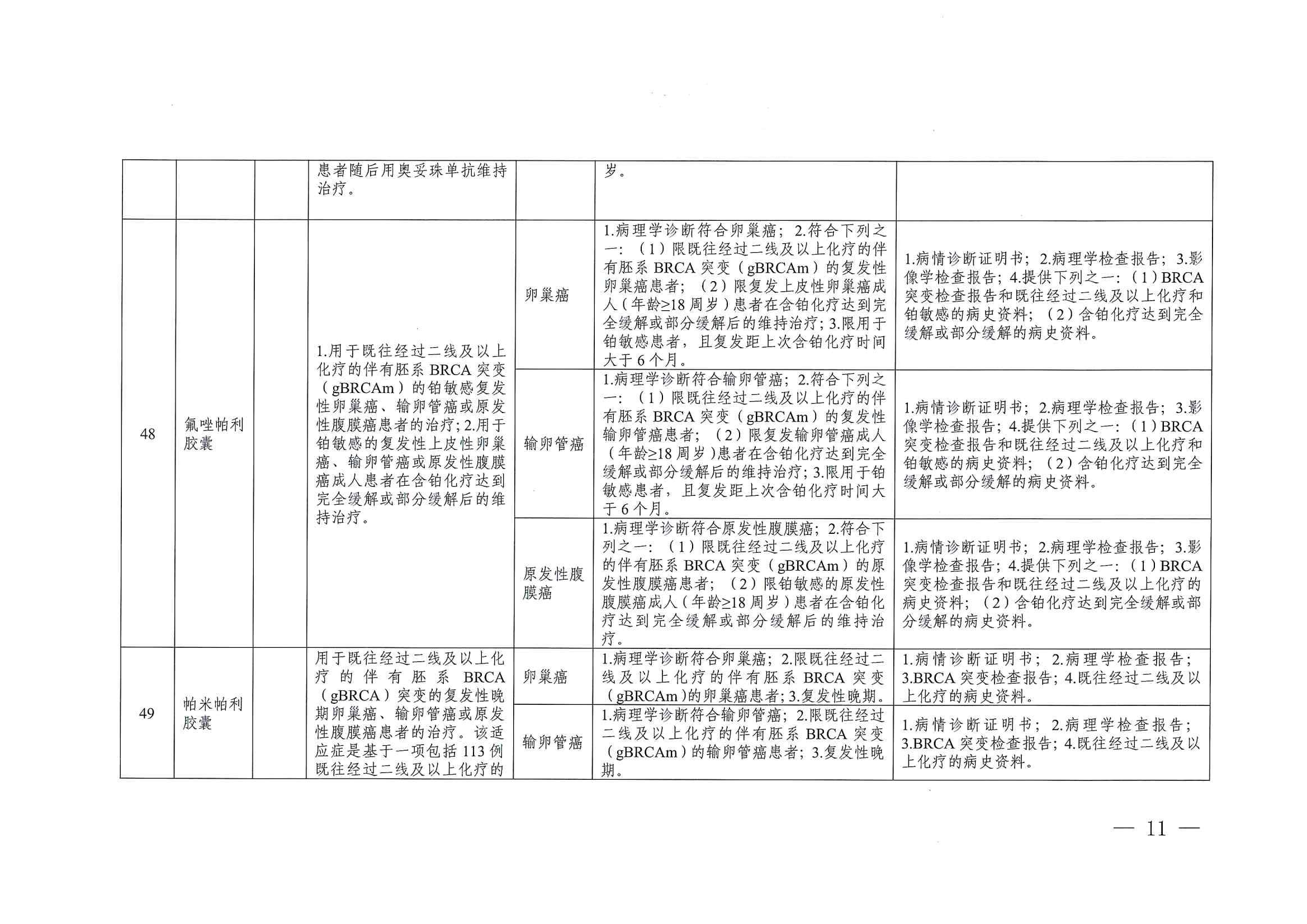 關(guān)于印發(fā)單行支付藥品和高值藥品適用病種及用藥認(rèn)定標(biāo)準(zhǔn)的通知（川醫(yī)保中心辦〔2023〕5號(hào)）_10