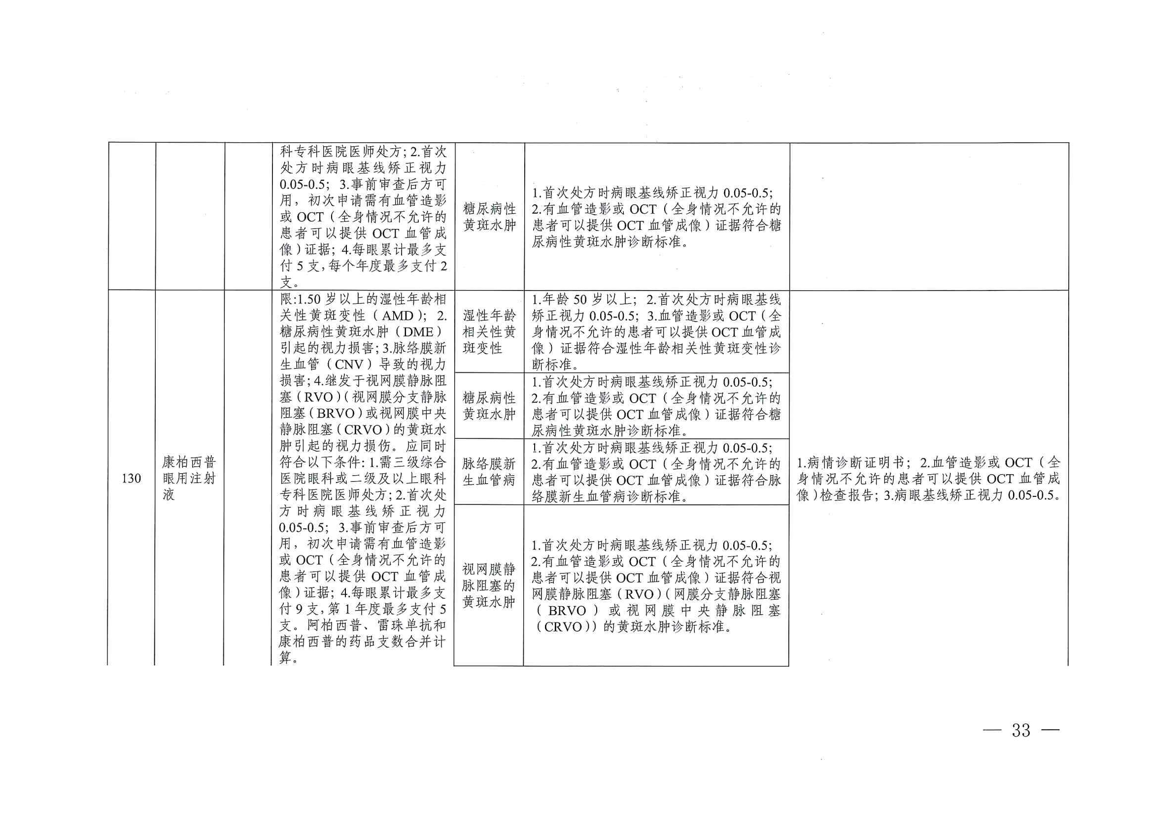 關(guān)于印發(fā)單行支付藥品和高值藥品適用病種及用藥認(rèn)定標(biāo)準(zhǔn)的通知（川醫(yī)保中心辦〔2023〕5號(hào)）_32