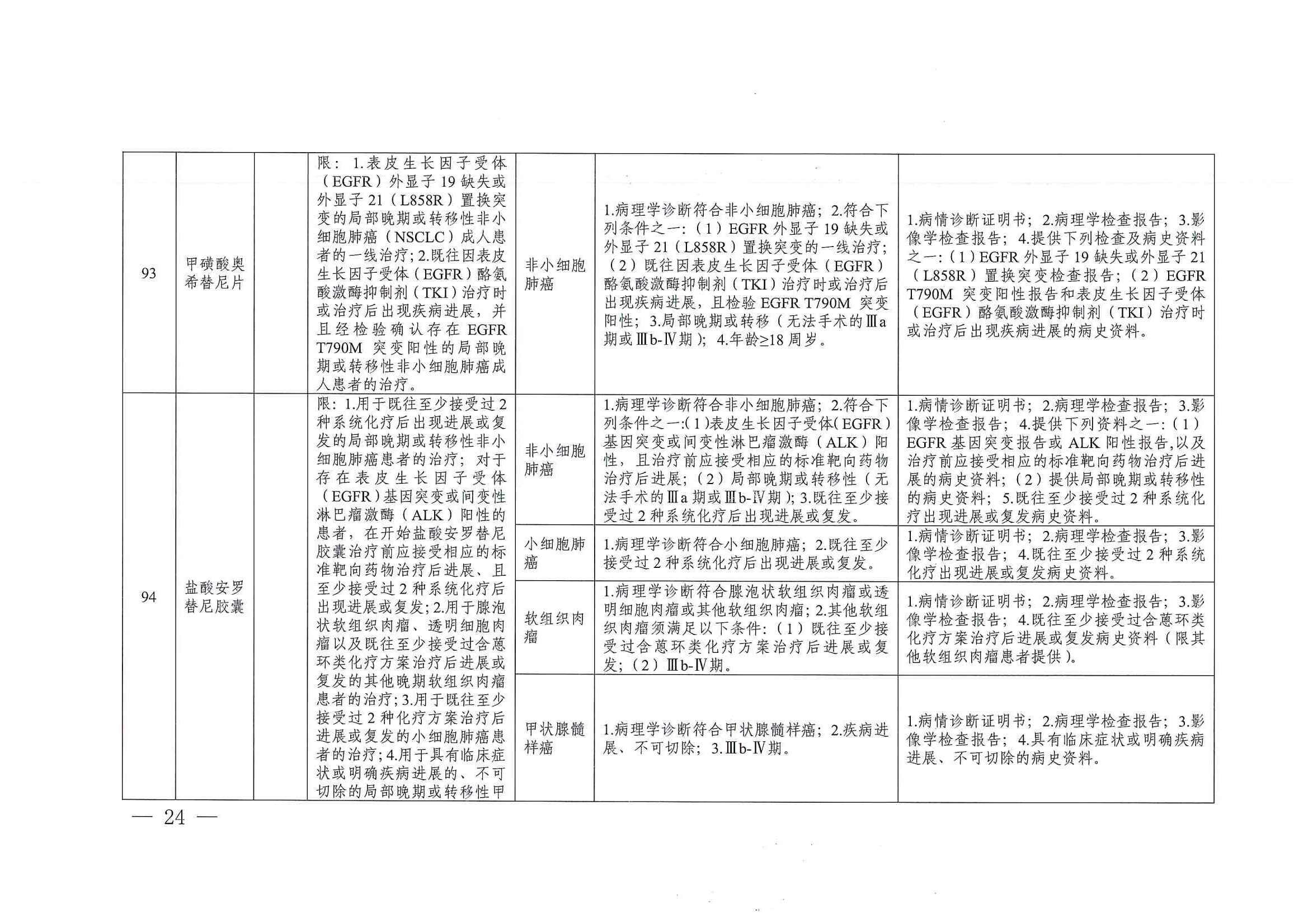 關(guān)于印發(fā)單行支付藥品和高值藥品適用病種及用藥認(rèn)定標(biāo)準(zhǔn)的通知（川醫(yī)保中心辦〔2023〕5號(hào)）_23