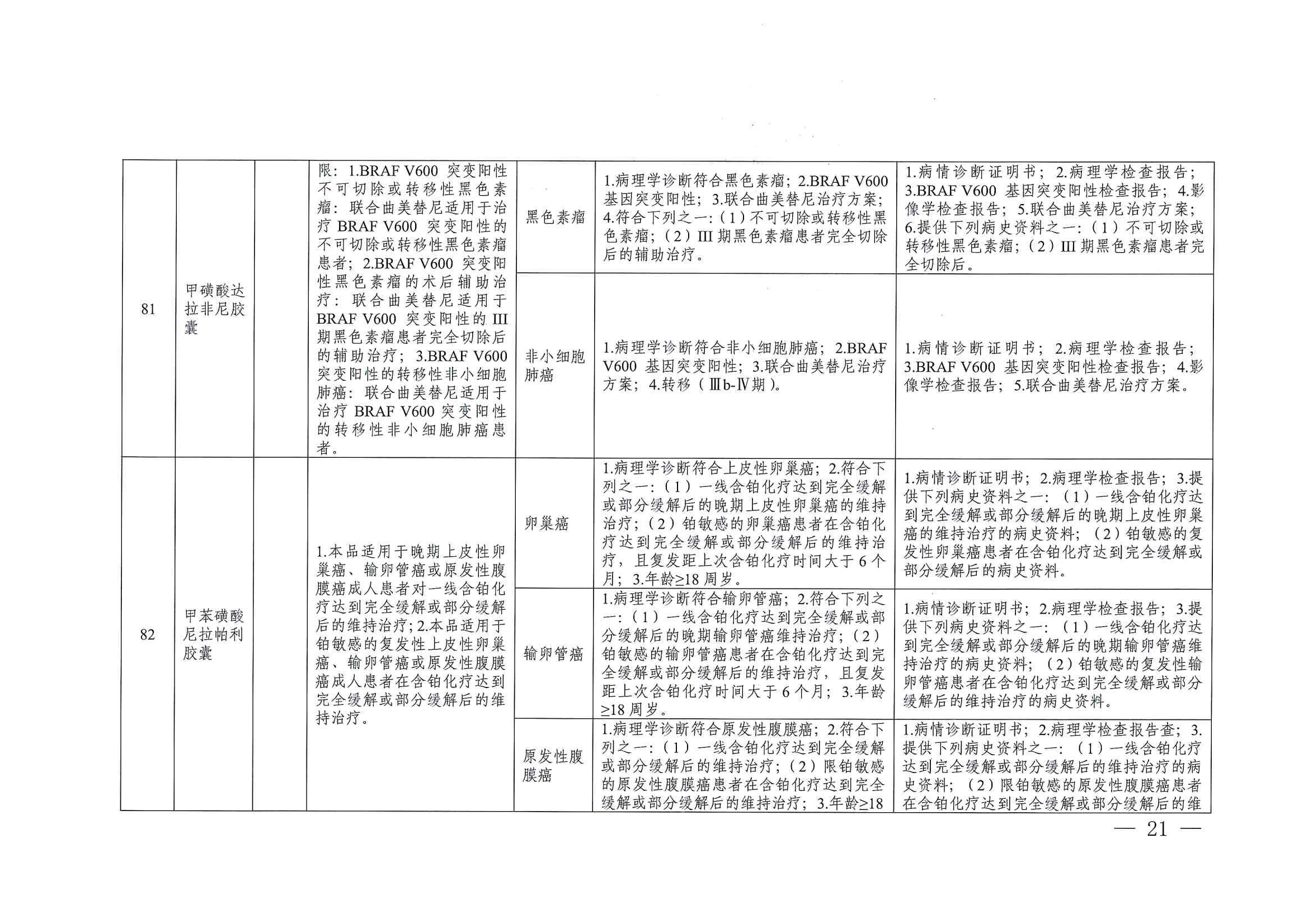 關(guān)于印發(fā)單行支付藥品和高值藥品適用病種及用藥認(rèn)定標(biāo)準(zhǔn)的通知（川醫(yī)保中心辦〔2023〕5號(hào)）_20